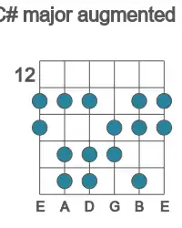 Guitar scale for major augmented in position 12